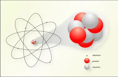 Composants de base de l'atome - crédits : Encyclopædia Universalis France