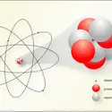 Composants de base de l'atome - crédits : Encyclopædia Universalis France