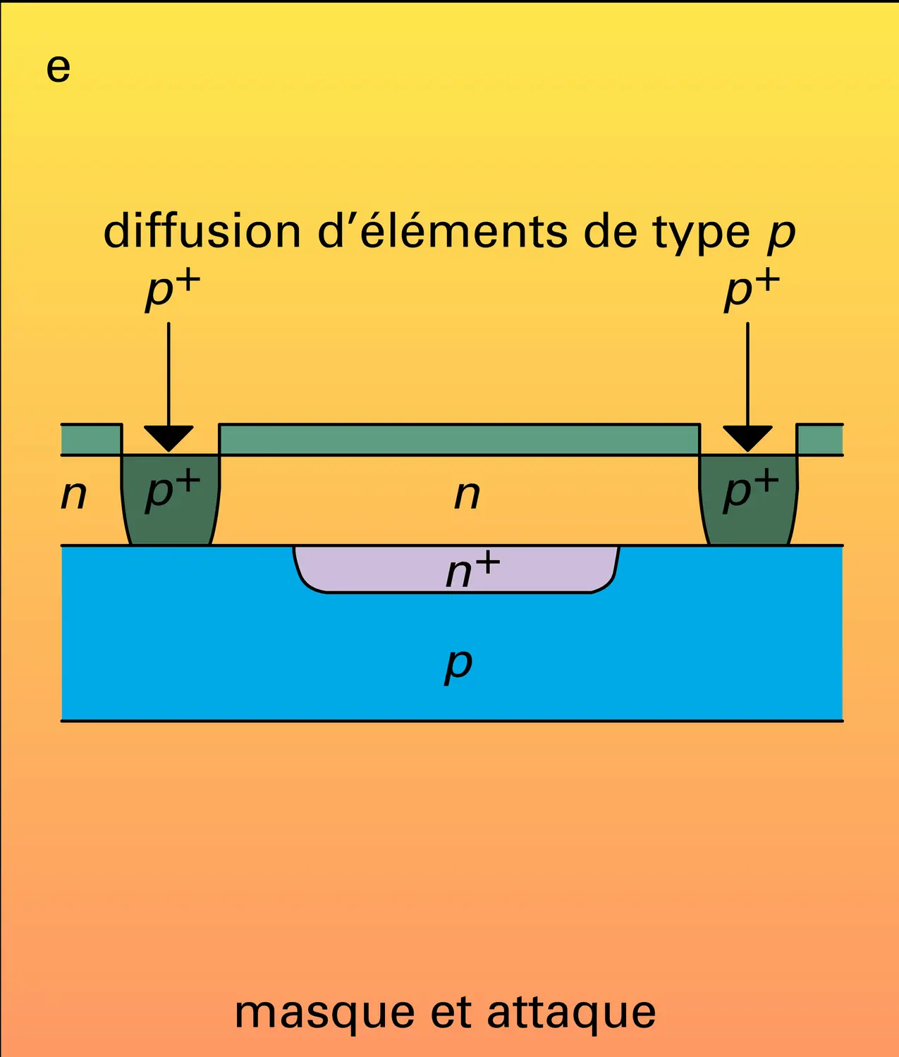 Fabrication de circuits intégrés - vue 5