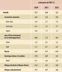 Croissance du PIB mondial (2020-2022) - crédits : Encyclopædia Universalis France