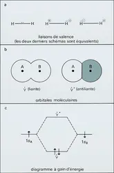 Hydrogène - crédits : Encyclopædia Universalis France