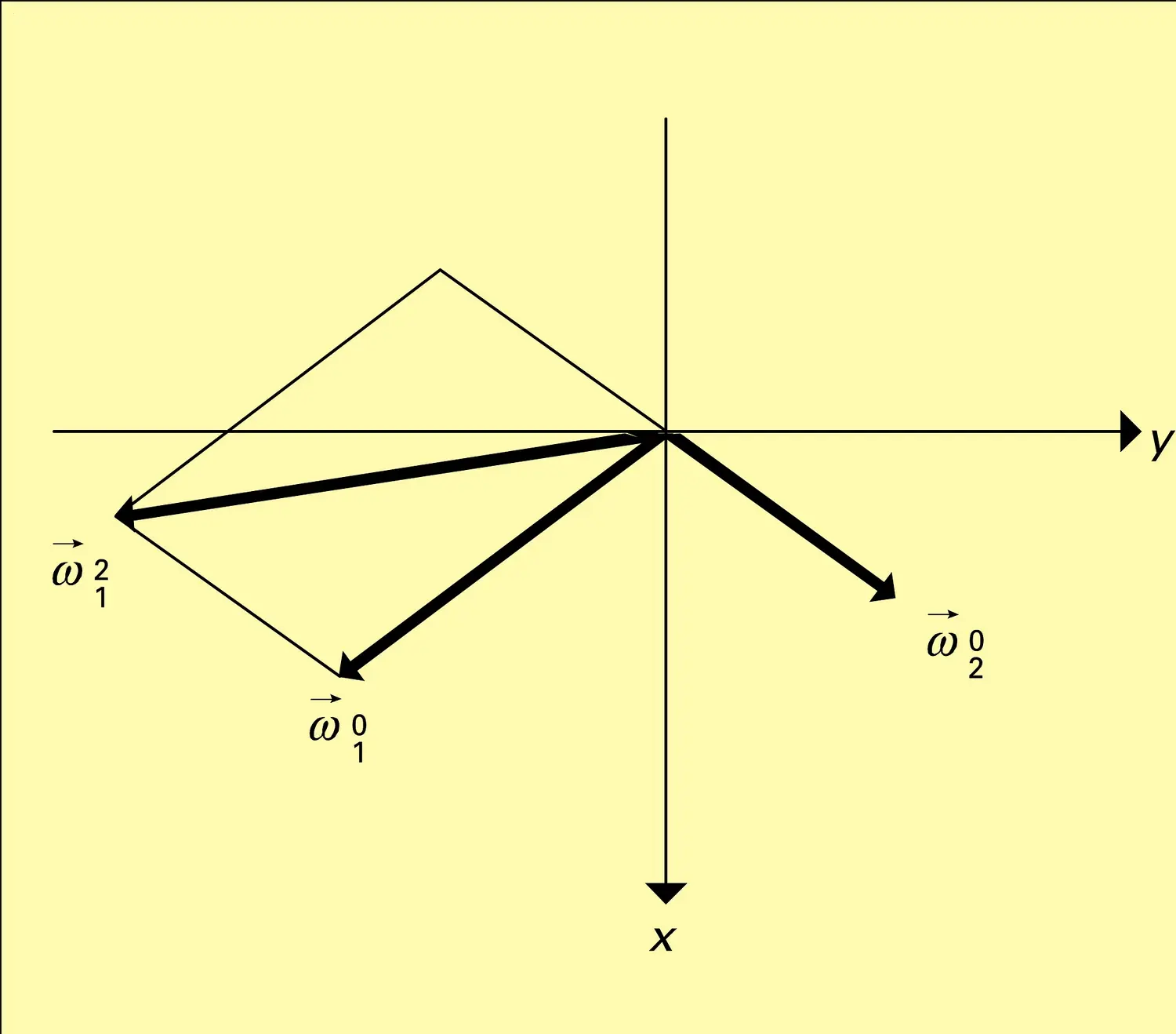 Engrenages : figure 4