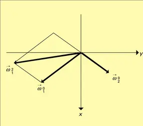 Engrenages : figure 4 - crédits : Encyclopædia Universalis France