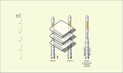 Le programme européen Ariane - crédits : Encyclopædia Universalis France