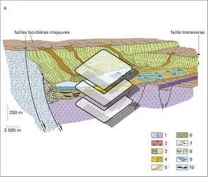 Vue schématique d'un bassin de rift - crédits : Encyclopædia Universalis France