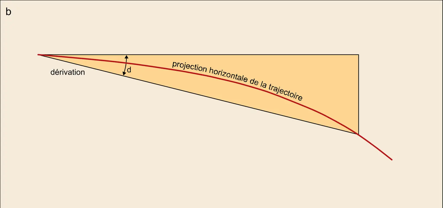 Trajectoires et dérivation - vue 2