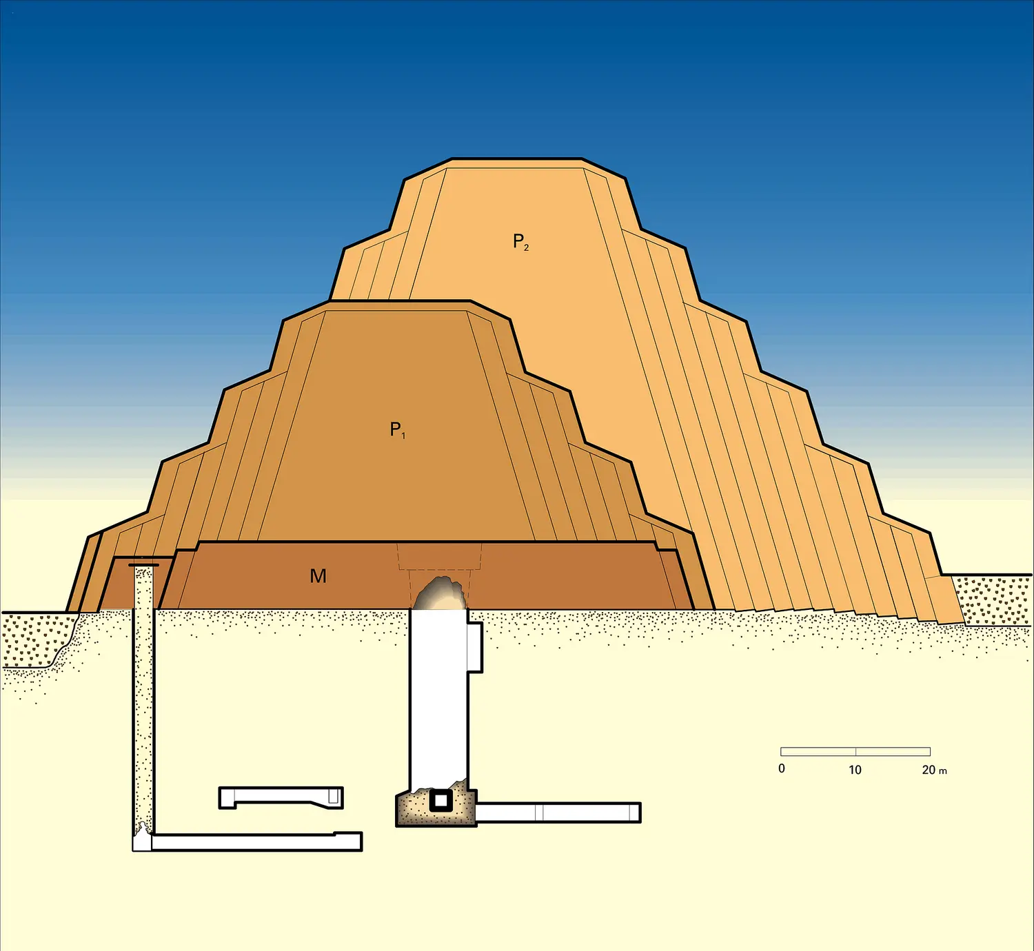 Pyramide à degrés du roi Zoser
