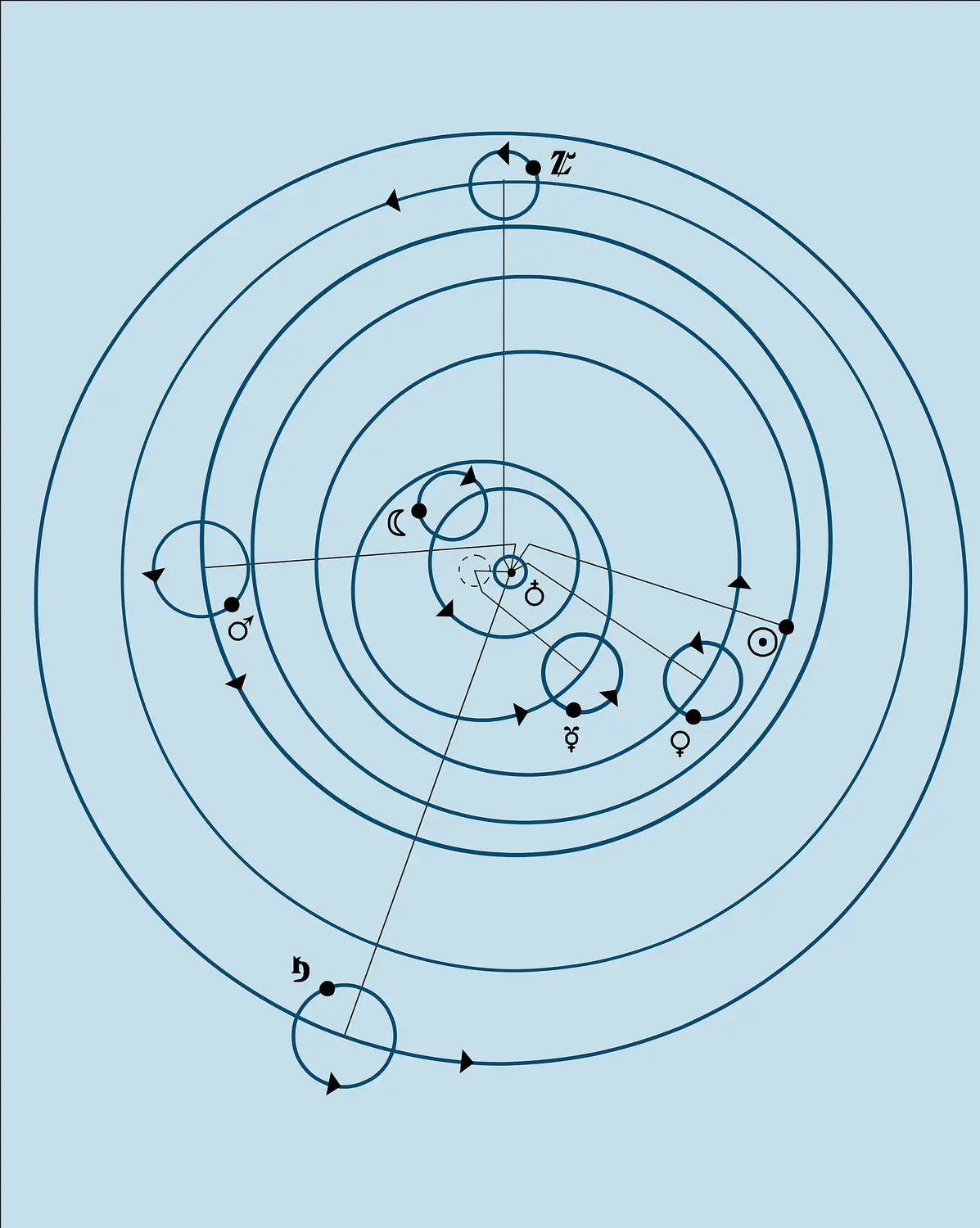 Système de Ptolémée