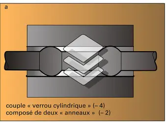 Appuis simples : composition - crédits : Encyclopædia Universalis France