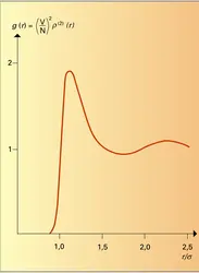 Fonction de corrélation de paire - crédits : Encyclopædia Universalis France