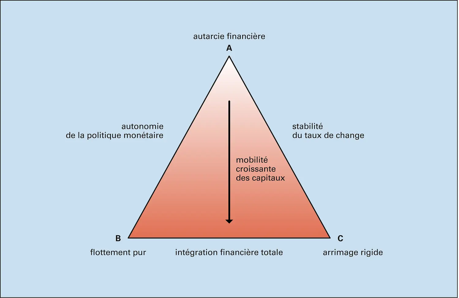 Triangle d'incompatibilité