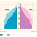 Population mondiale : projection pour 2050 - crédits : Encyclopædia Universalis France