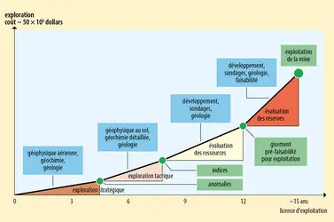 Mise en exploitation d’une mine - crédits : Encyclopædia Universalis France