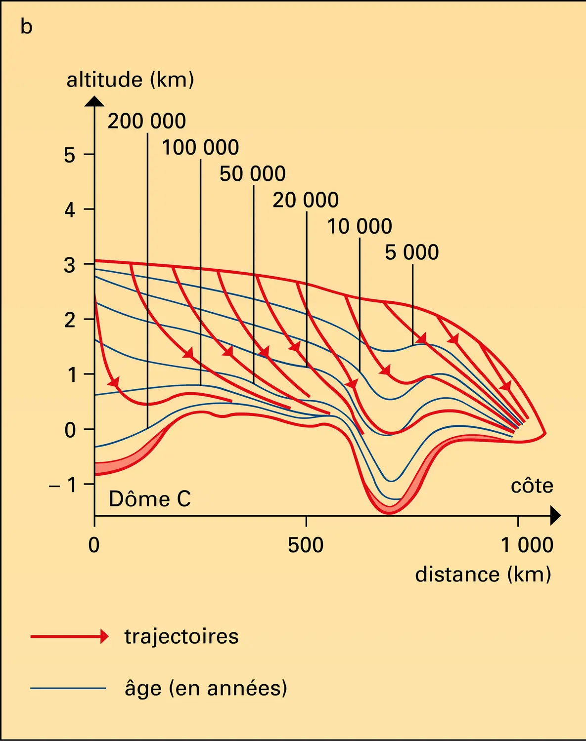 Mesures physiques de la glace - vue 2