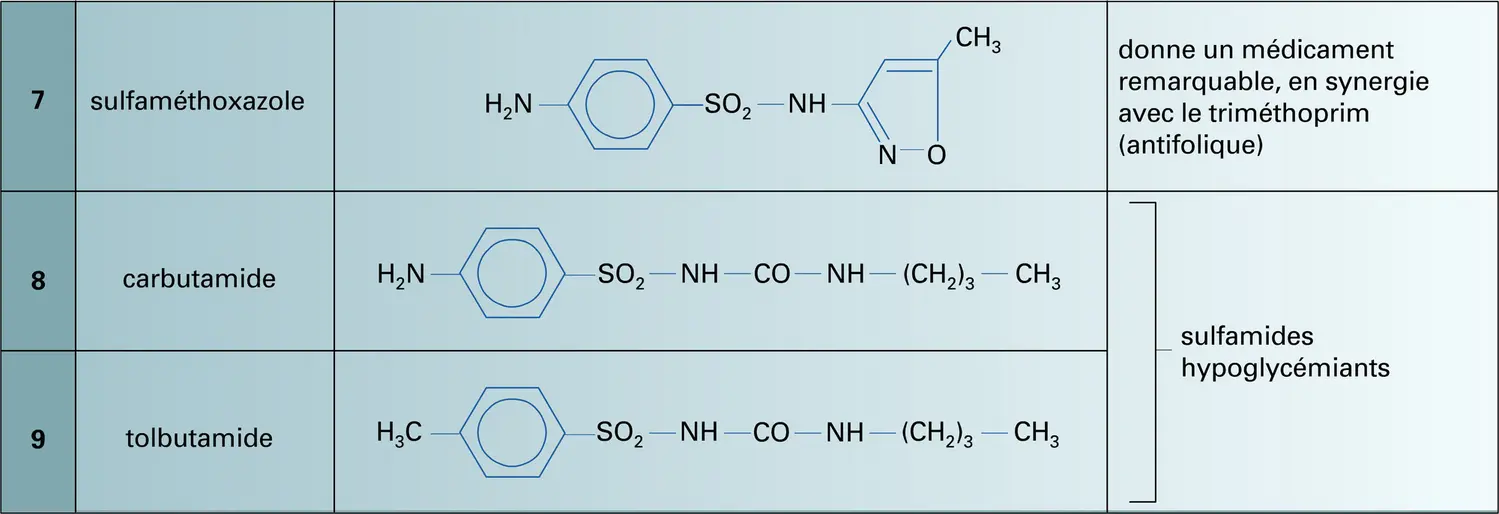 Sulfamides et des sulfones - vue 3