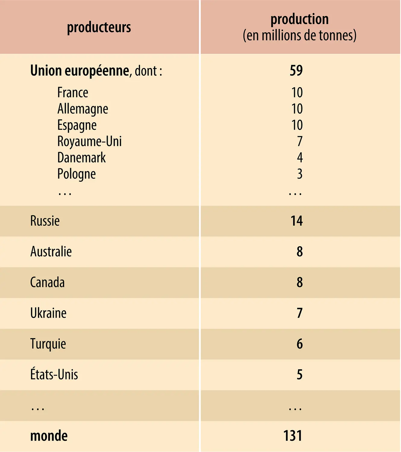 Orge : producteurs (2013)