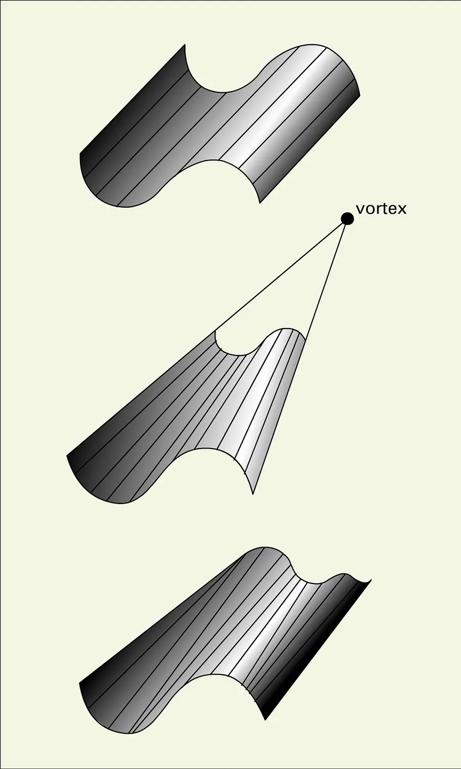 Représentation schématique d'un anticlinal, d'un brachysynclinal et d'un dôme