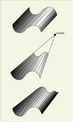 Représentation schématique d'un anticlinal, d'un brachysynclinal et d'un dôme - crédits : Encyclopædia Universalis France