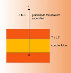 Thermodiffusion : effet Soret - crédits : Encyclopædia Universalis France