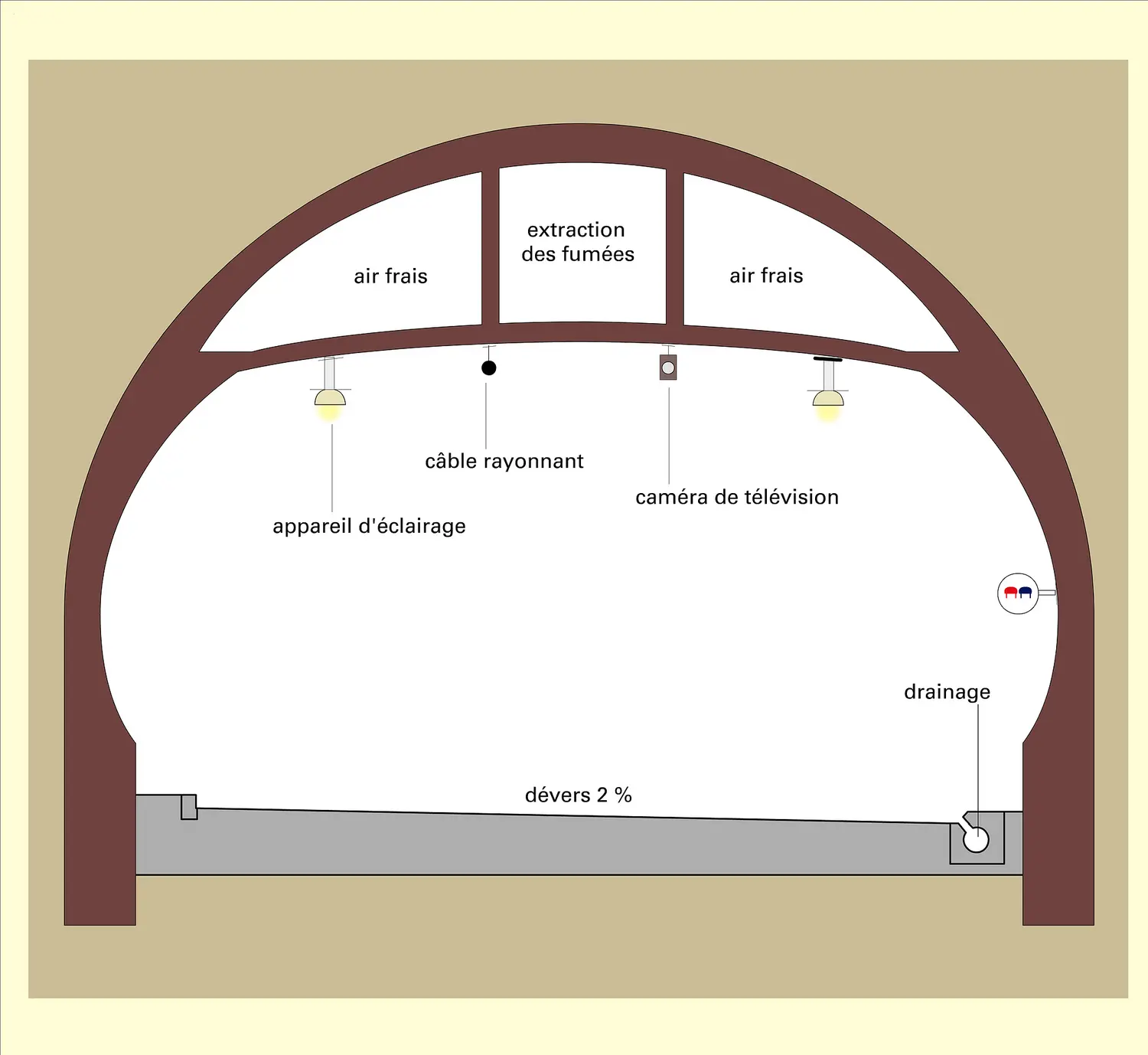 Tunnel routier à grande section