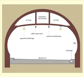 Tunnel routier à grande section - crédits : Encyclopædia Universalis France