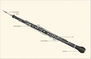 Cor anglais - crédits : Encyclopædia Universalis France