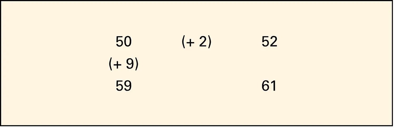 Calcul mental : disposition « en rectangle » (exemple)