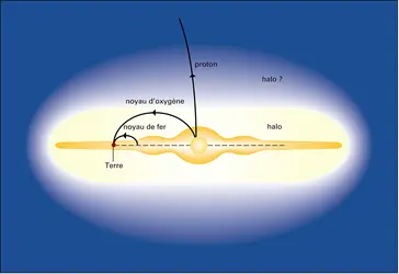 Trajectoires des rayons cosmiques - crédits : Encyclopædia Universalis France