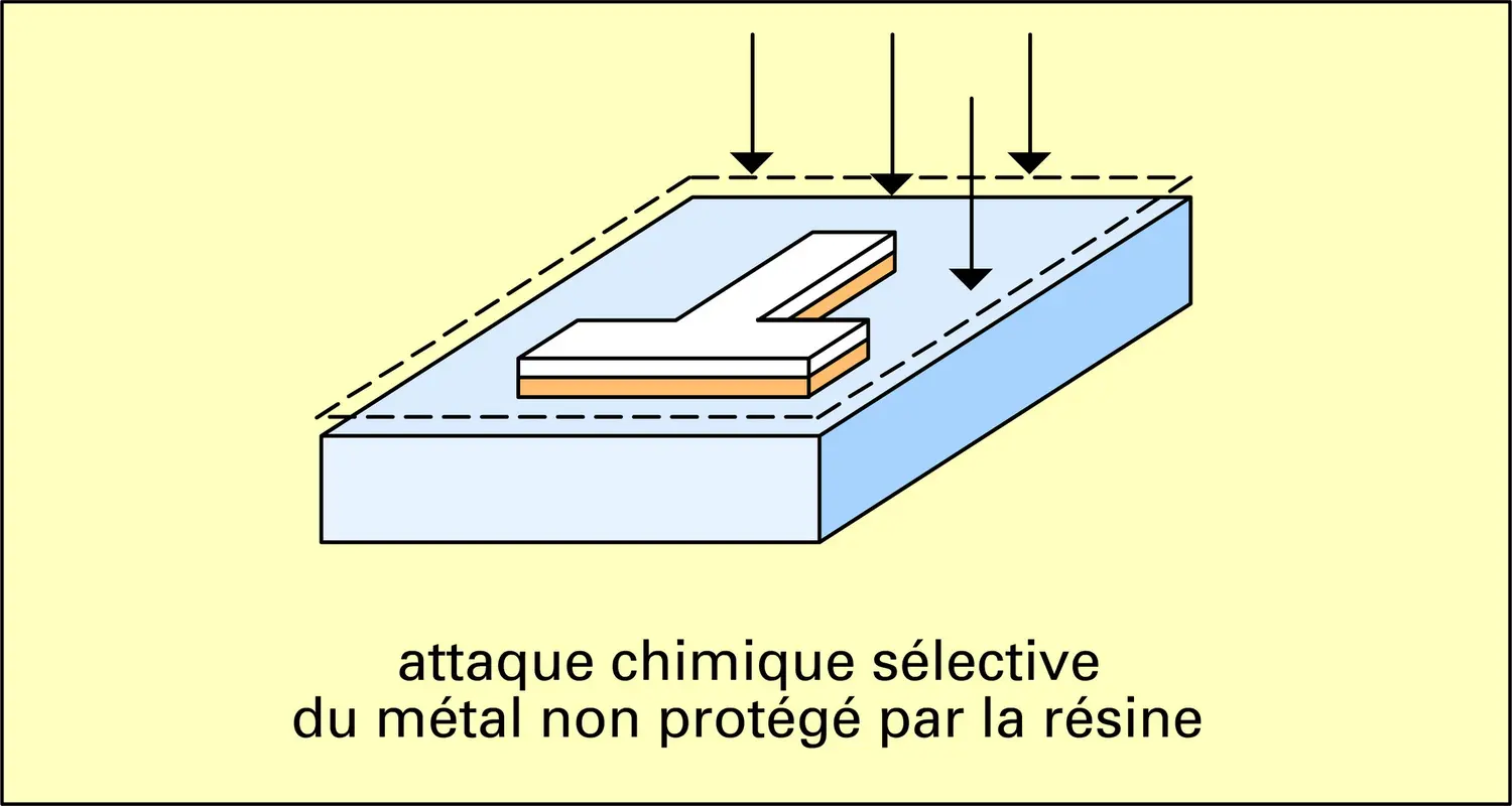 Lithographie optique - vue 4