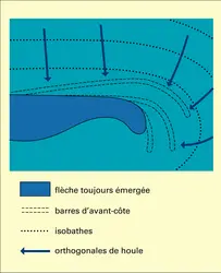 Barres d'avant-côte - crédits : Encyclopædia Universalis France