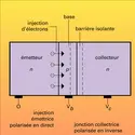 Transistor n-p-n - crédits : Encyclopædia Universalis France