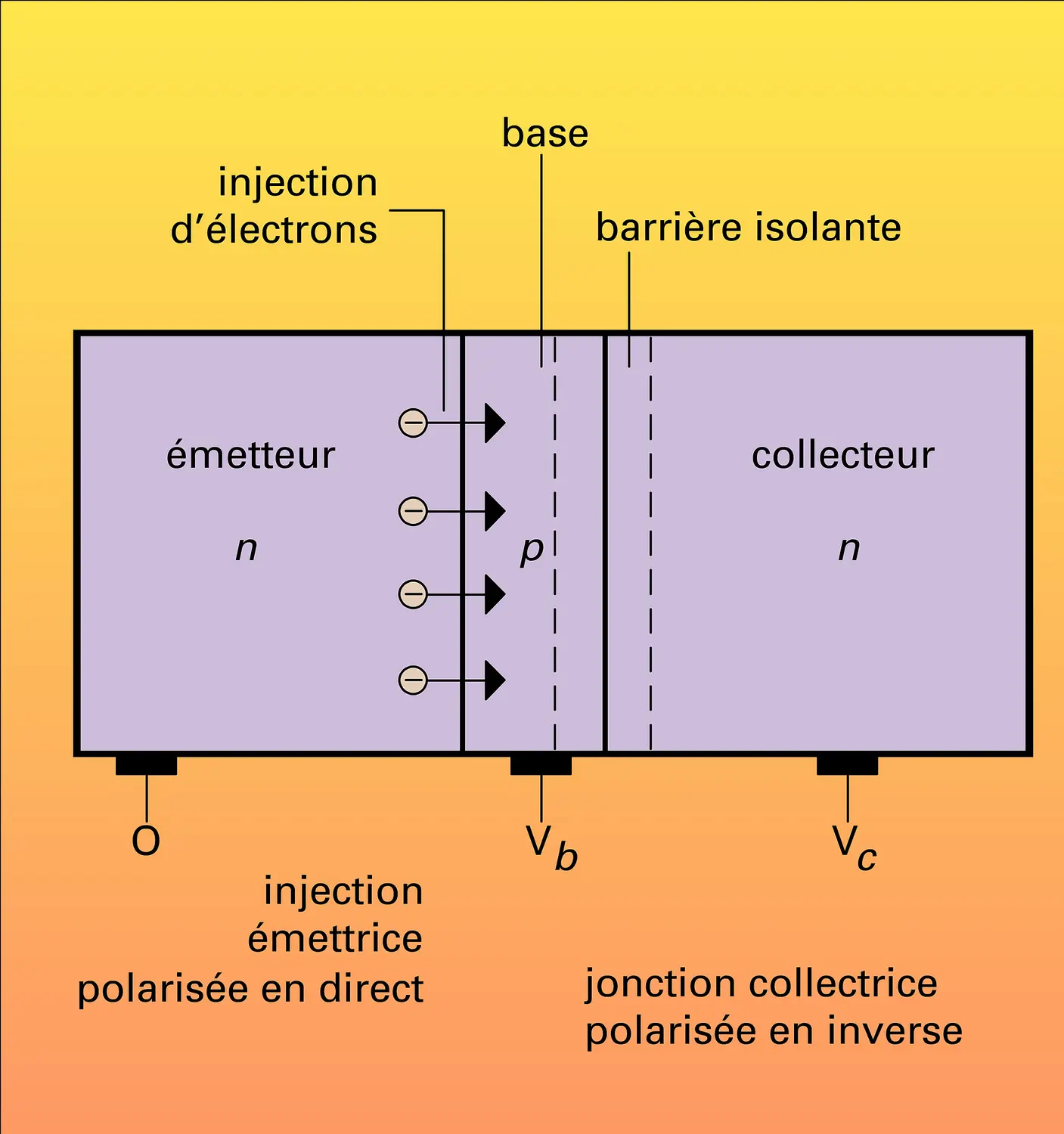 Transistor n-p-n