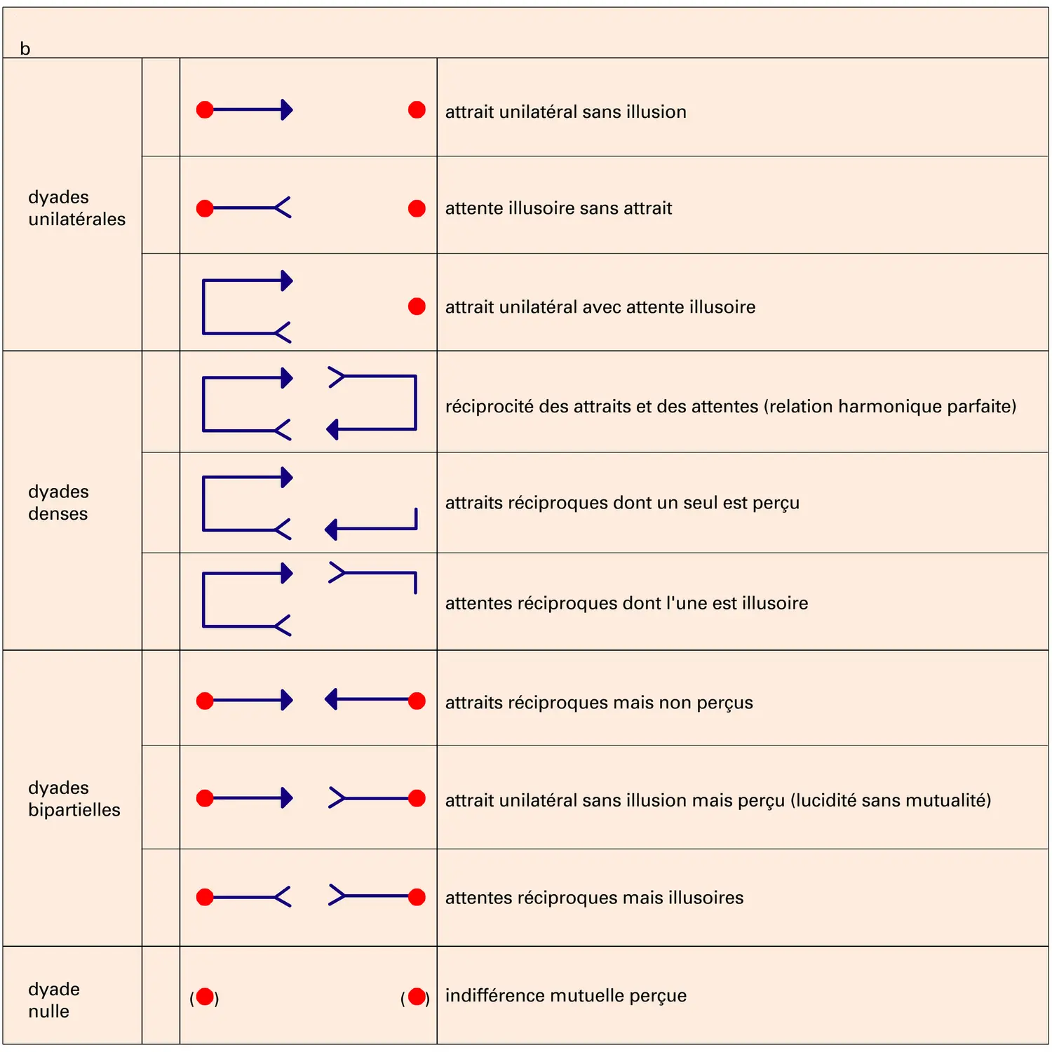 Opérations sélectives et perceptives - vue 2