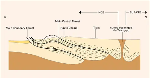 Hypercollision Inde-Eurasie - crédits : Encyclopædia Universalis France