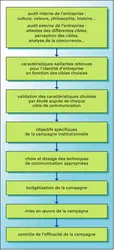 Communication institutionnelle - crédits : Encyclopædia Universalis France