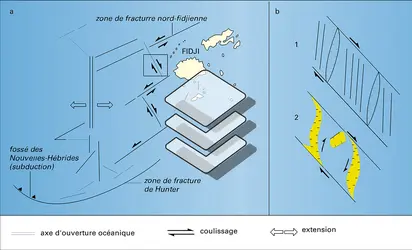 Bassin nord-fidjien - crédits : Encyclopædia Universalis France