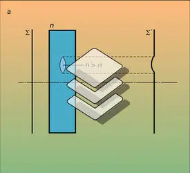 Déformations d'une surface d'onde - crédits : Encyclopædia Universalis France