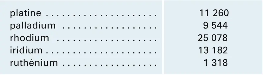 Prix au kilogramme - crédits : Encyclopædia Universalis France