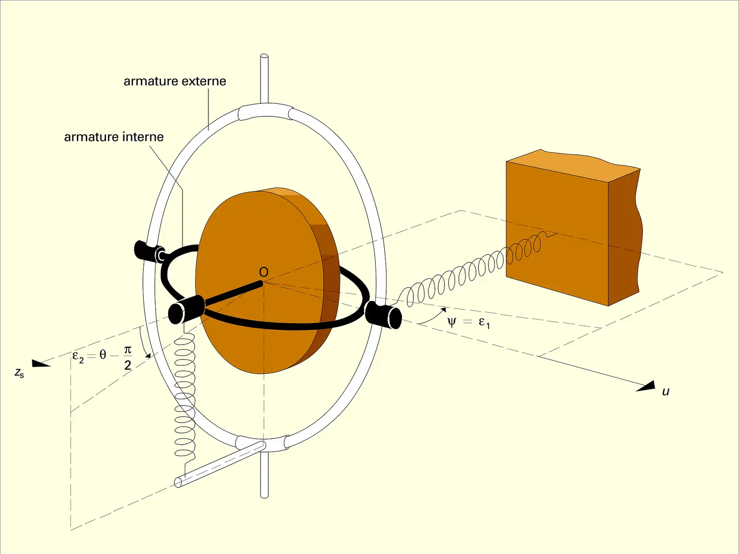 Rotor et axe de révolution