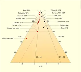 Données volcaniques - crédits : Encyclopædia Universalis France