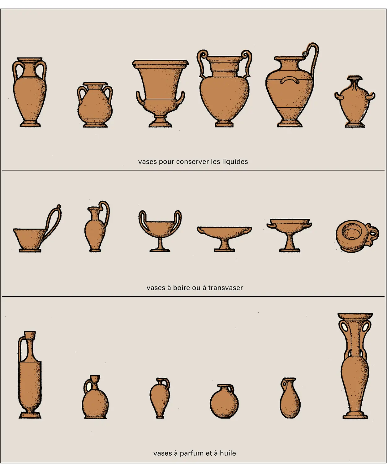 Principales formes de vases grecs