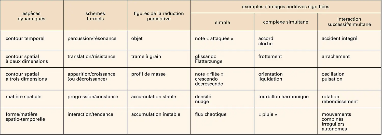 Articulation extérieur-intérieur