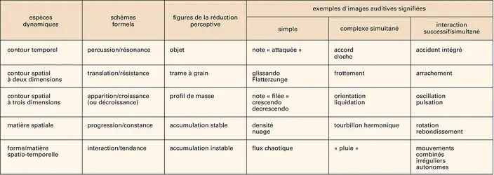 Articulation extérieur-intérieur - crédits : Encyclopædia Universalis France