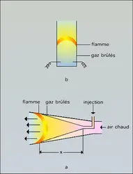 Combustion de dispersion de liquides - crédits : Encyclopædia Universalis France