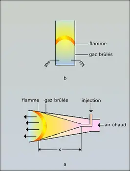 Combustion de dispersion de liquides