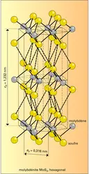 Molybdénite - crédits : Encyclopædia Universalis France