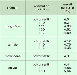 Travail de sortie pour les métaux - crédits : Encyclopædia Universalis France