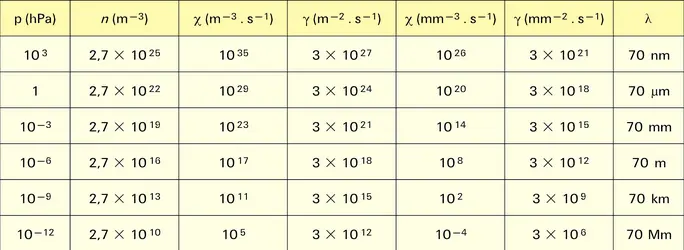 Effets de la diminution de pression - crédits : Encyclopædia Universalis France