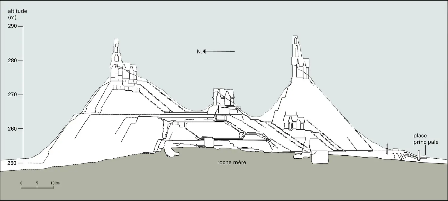 Acropole nord de Tikal : coupe nord-sud