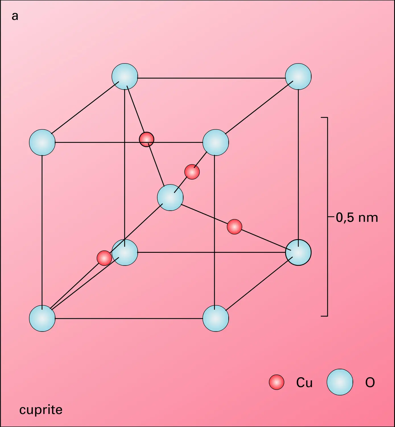 Structures d'oxydes - vue 1